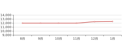 启东新房价格速览