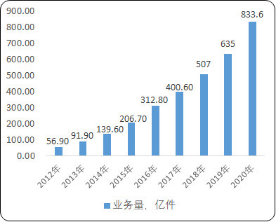 科技发布 第32页