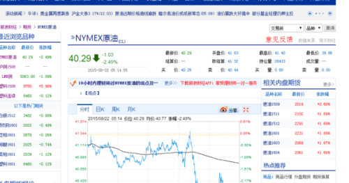 新浪实时原油报价