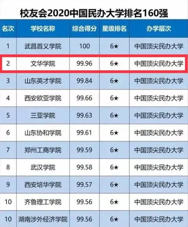 最新全国大学排名揭晓