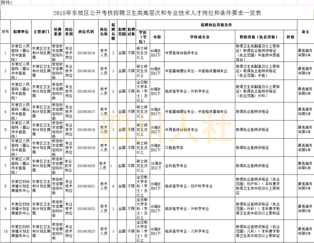 绵阳职位精选推荐