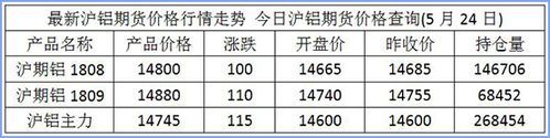 沪吕期货实时动态