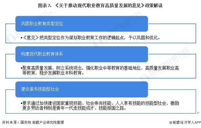 教育行业最新政策解读