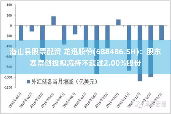 潜山股市最新动态