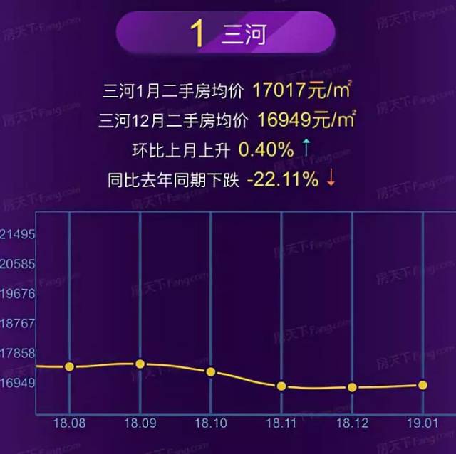 商河房价实时查询