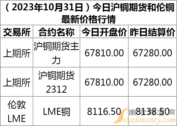 户铜主力合约最新动态