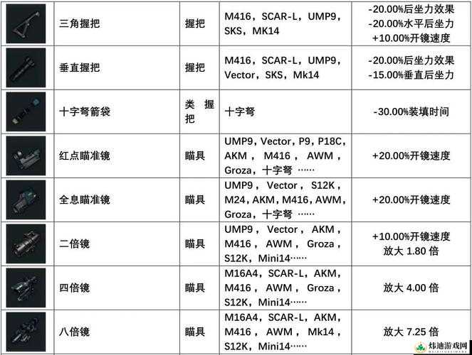 绝地求生新配置指南