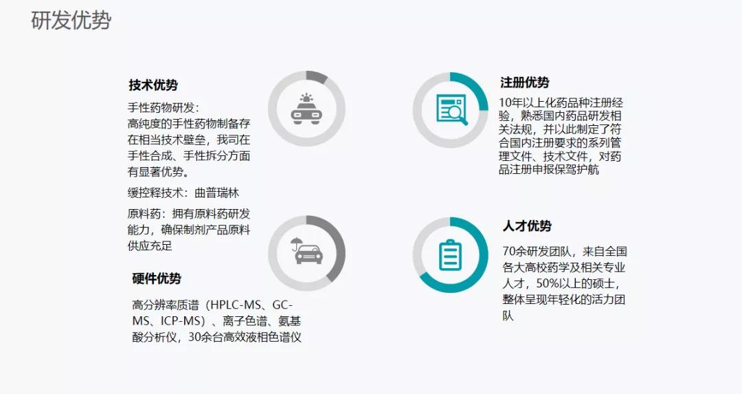 赛隆药业最新动态