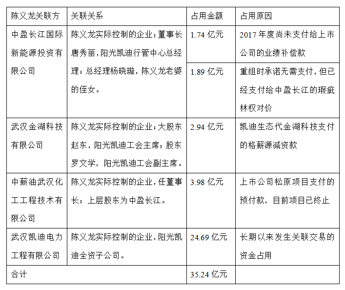 凯迪最新资讯内幕