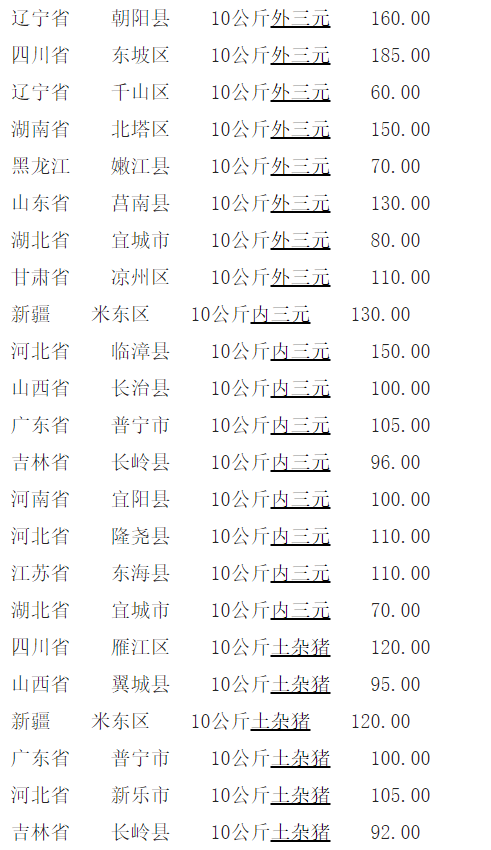 最新仔猪价格行情