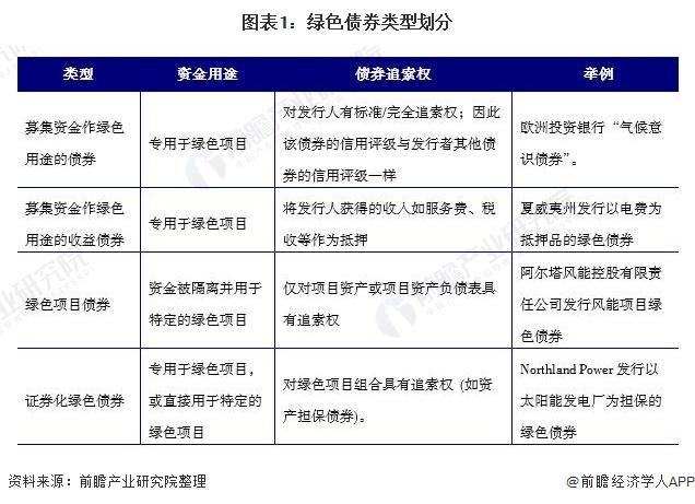 最新债券发行资讯