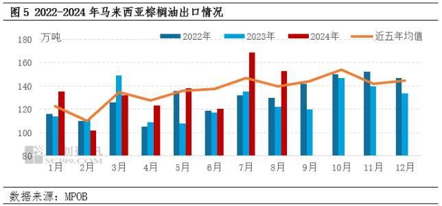 粤地姜香，价格节节攀升，美好行情尽收眼底