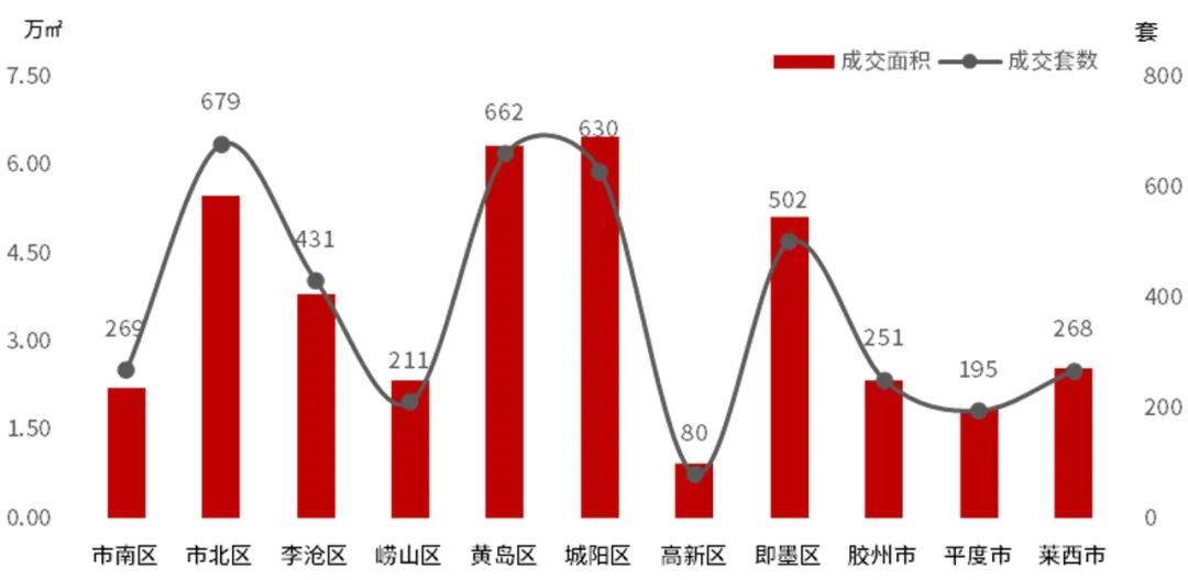 扬州二手房市场升温，最新房价动态喜人速览