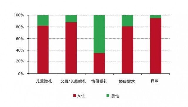 黄金市场趋势洞察：美好前景展望