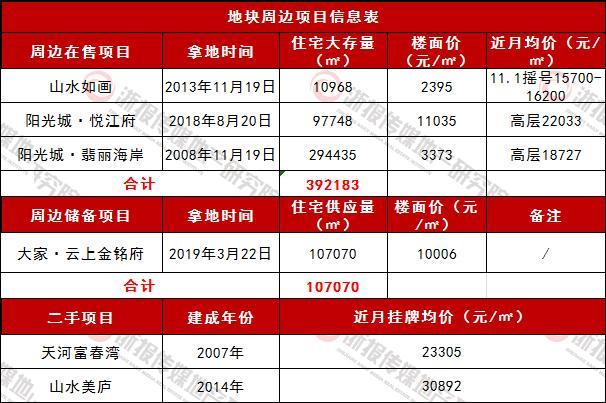 富阳秦望区块焕新升级，最新喜讯频传！