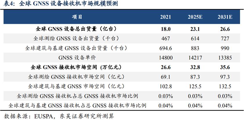 华测导航最新资讯