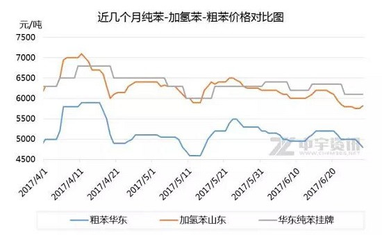 氢苯新品价跃升，商机无限尽在掌握