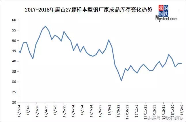 唐山h型钢最新行情