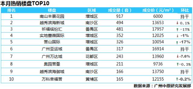 天水花椒喜讯连连，价格走势再创新高！