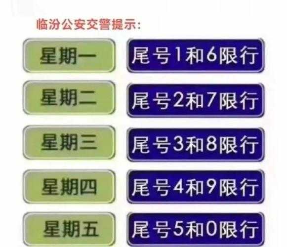 临汾限号新规解读，2017年出行指南更顺畅