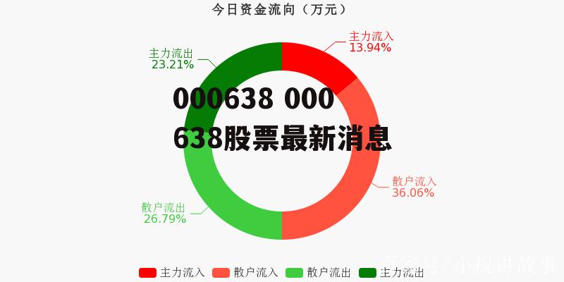 002098喜讯连连，最新动态尽收眼底