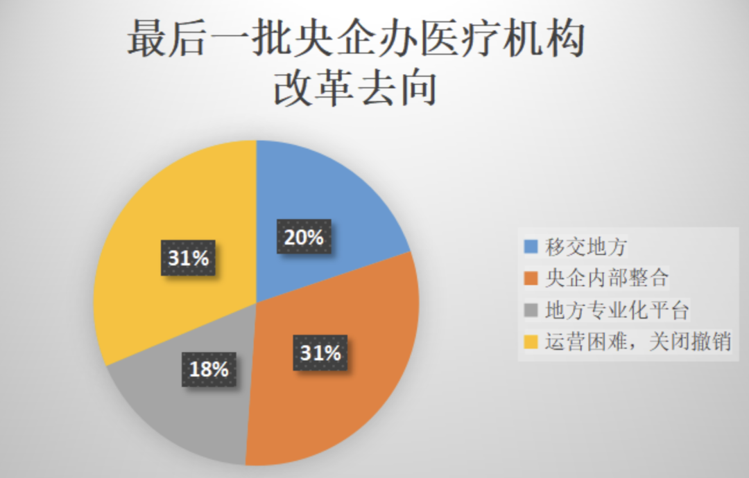 国企医院改革迎来新篇章，展望未来共筑健康梦