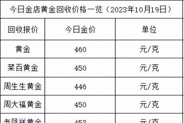 铂金闪耀，今日金价再攀高峰！