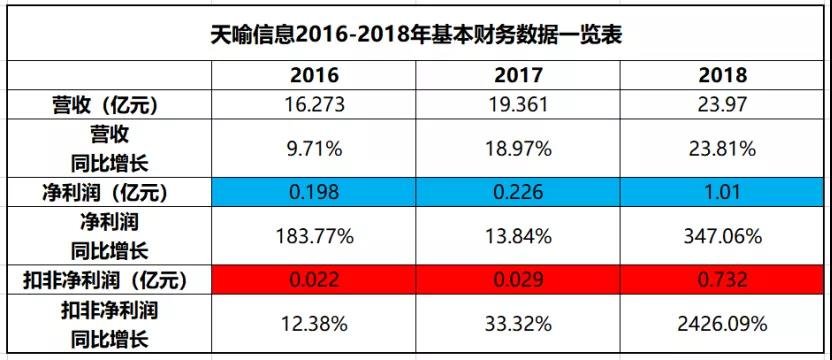 UCM理财喜讯连连，财富增长新篇章启幕