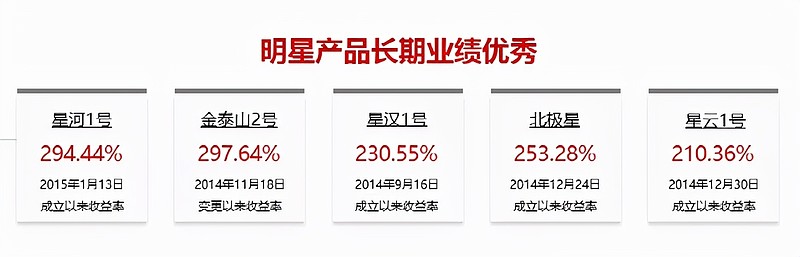 今日星石1号净值再攀高峰，喜讯连连！