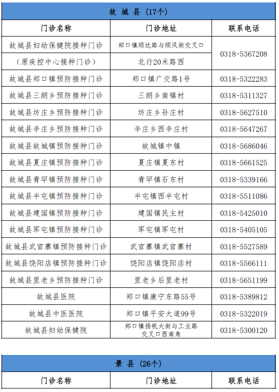 河北抗疫捷报频传，新增病例实时更新！