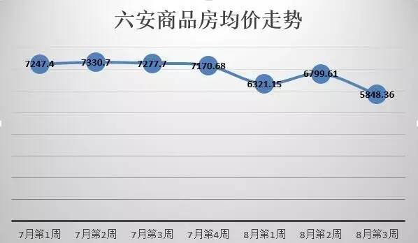 安康房产市场喜报：最新房价上涨趋势一览