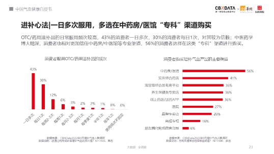 河南健康守护再升级，病例数据持续向好展现