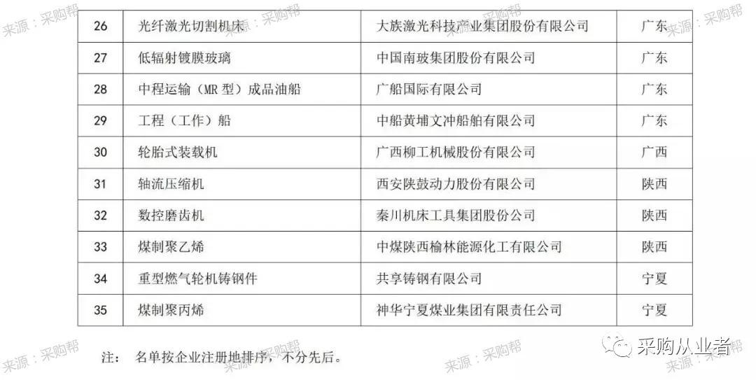 创新高！独领风骚的个人独资企业税费攻略一览