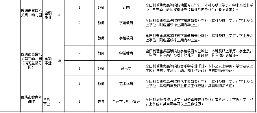 廊坊市招聘信息更新