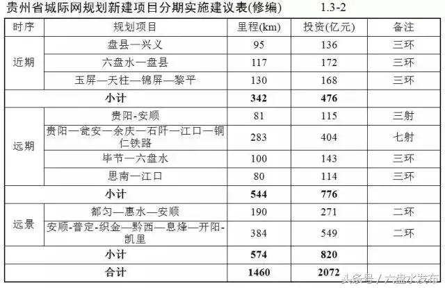 盘兴高铁最新进展公布