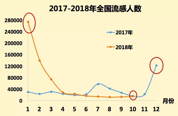 最新禽流感感染人数统计