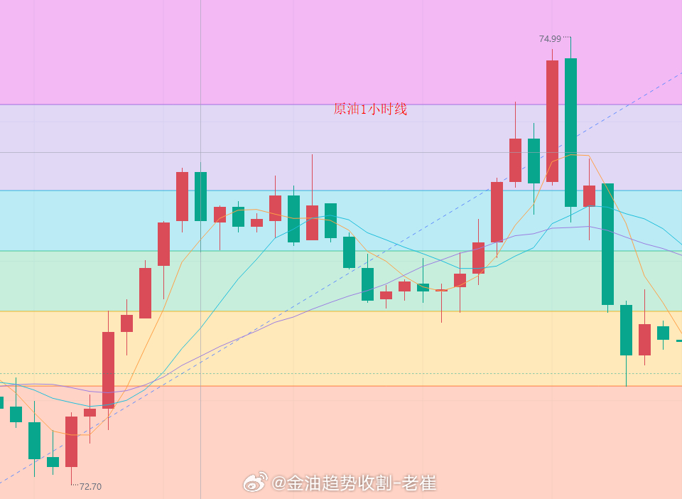 今日原油市场动态解析与策略推荐