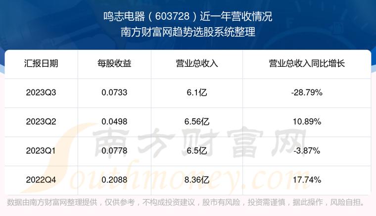 鸣志电器最新资讯发布