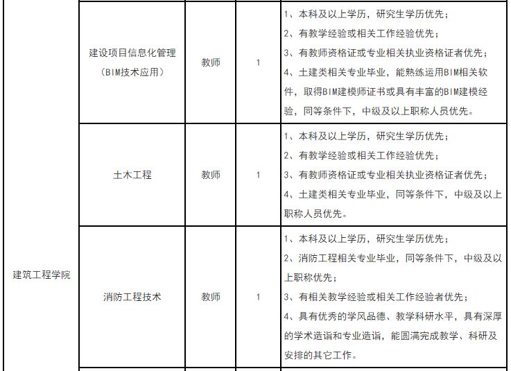 锯木工匠最新职位招募