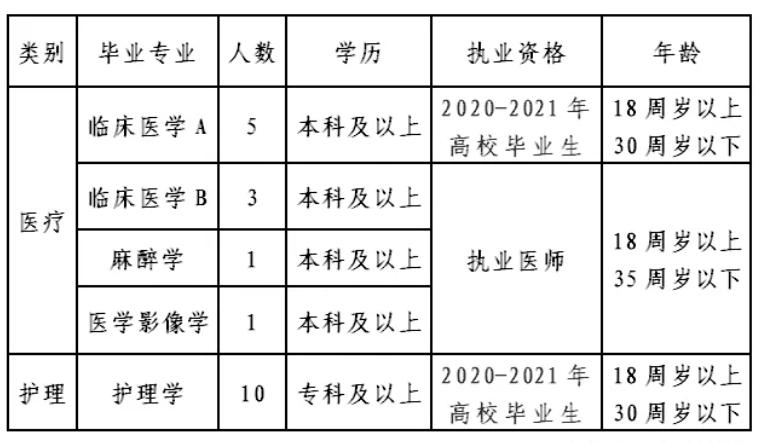 沧州招聘资讯速递