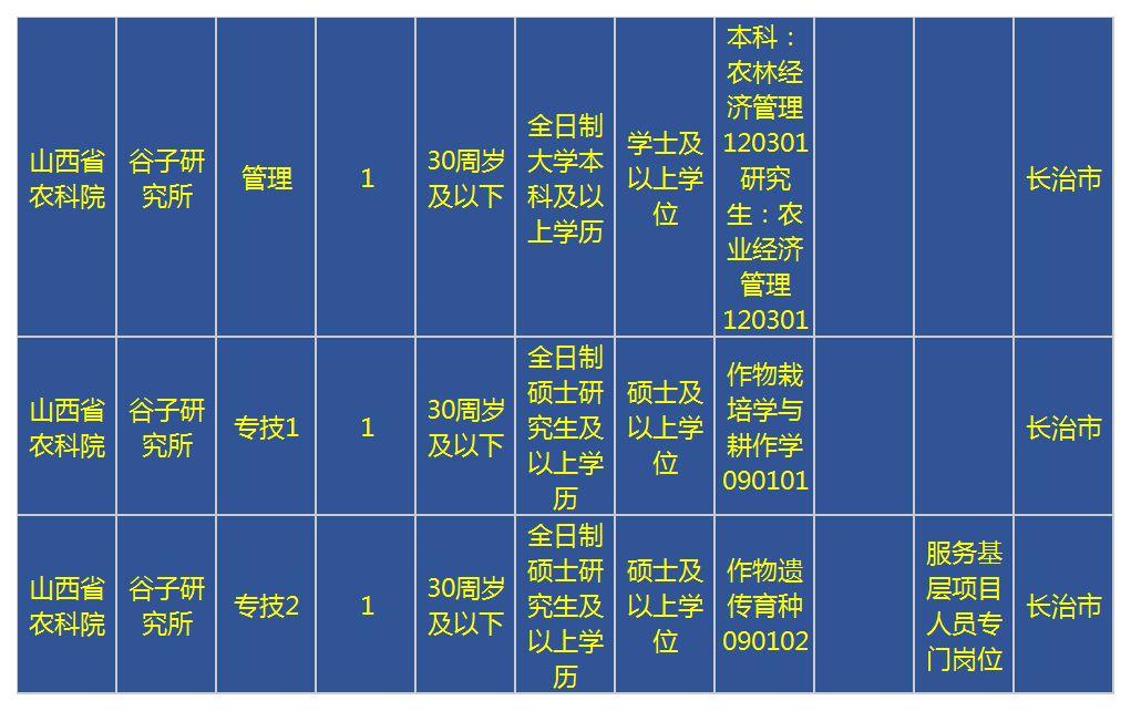 长治求职信息汇总