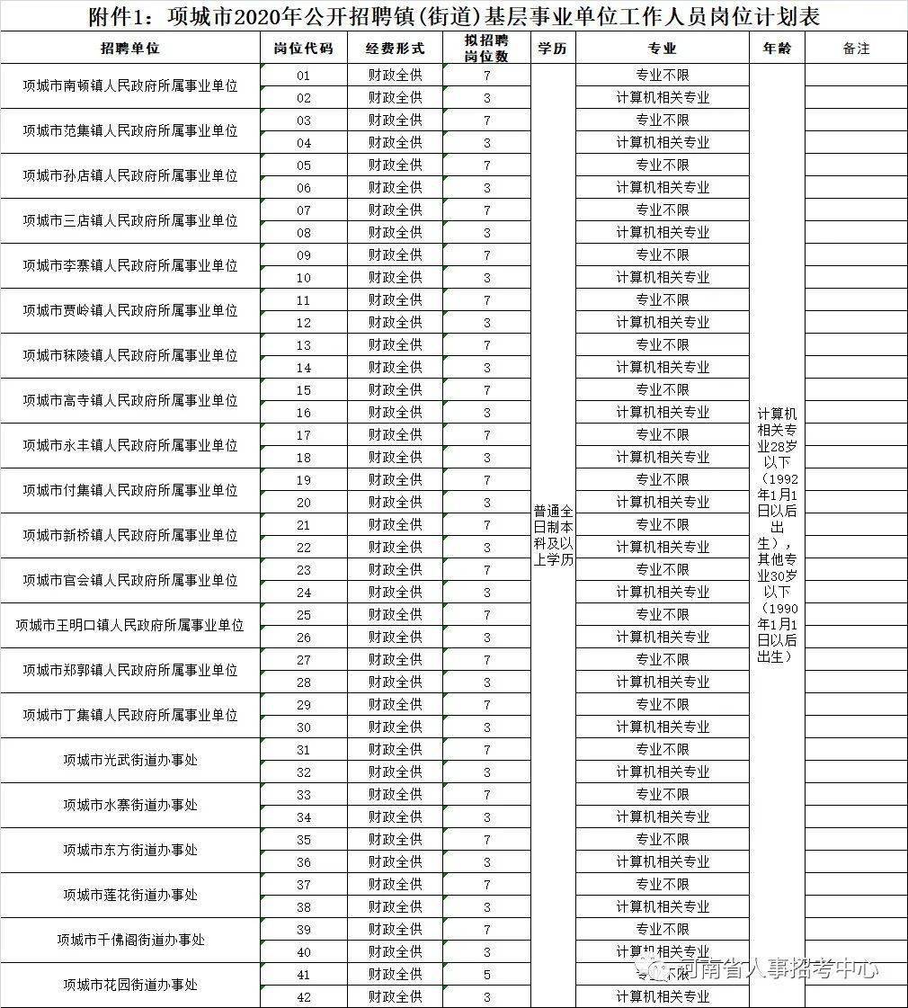 藁城最新招聘资讯