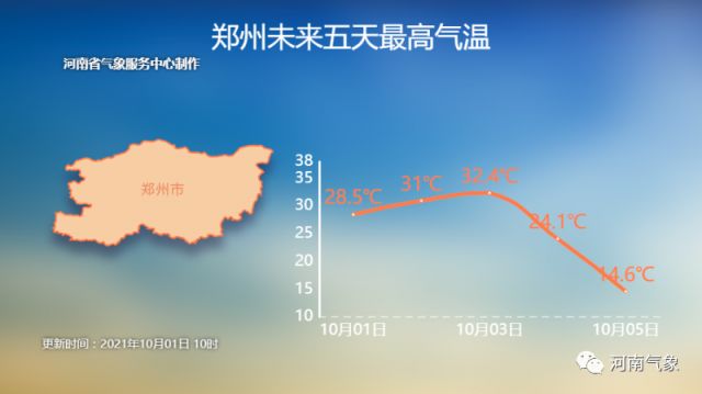 郑州近期气象预报