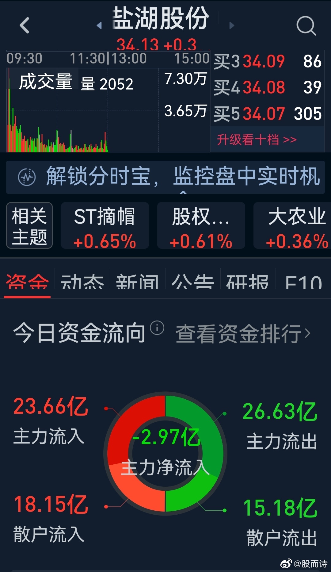 盐湖股份最新资讯速递