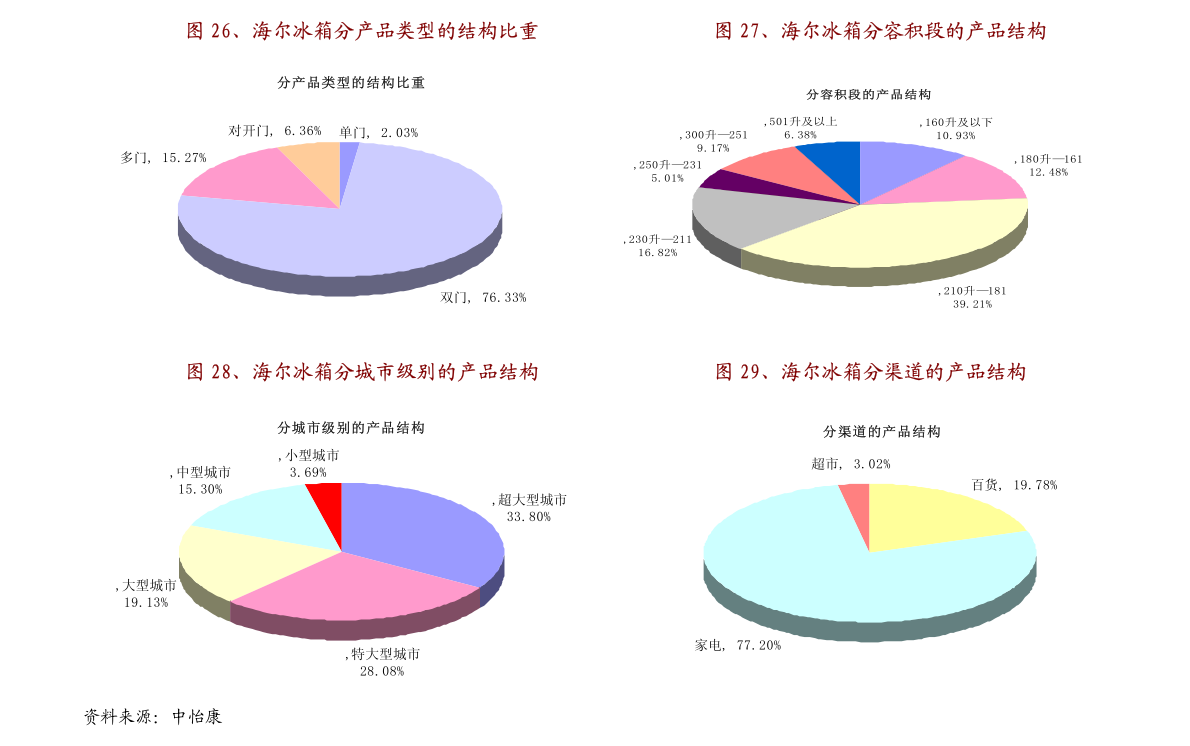 岳池市在售二手房资讯速递