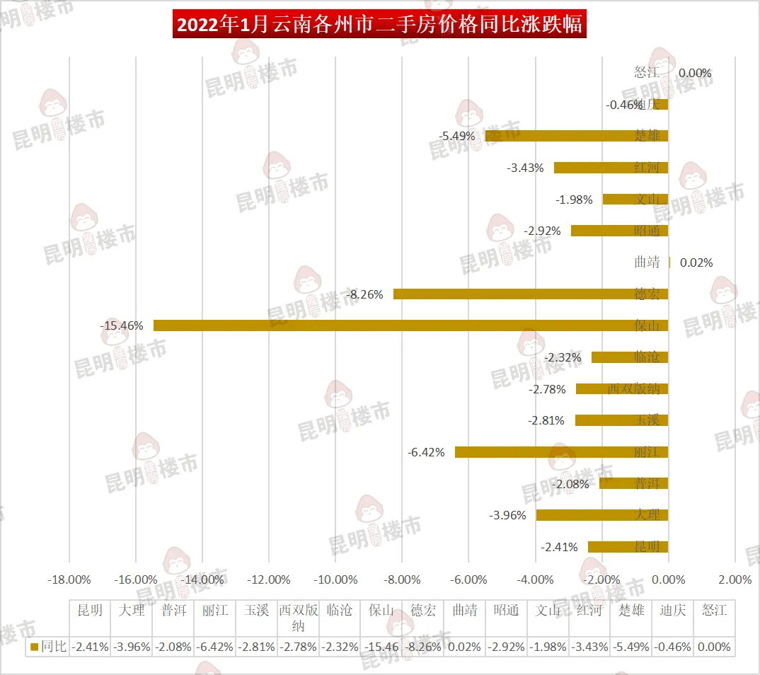 云南最新房价排行榜揭晓