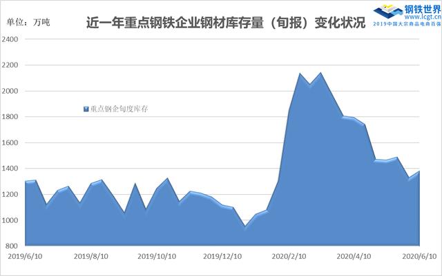 钢铁市场最新动态分析