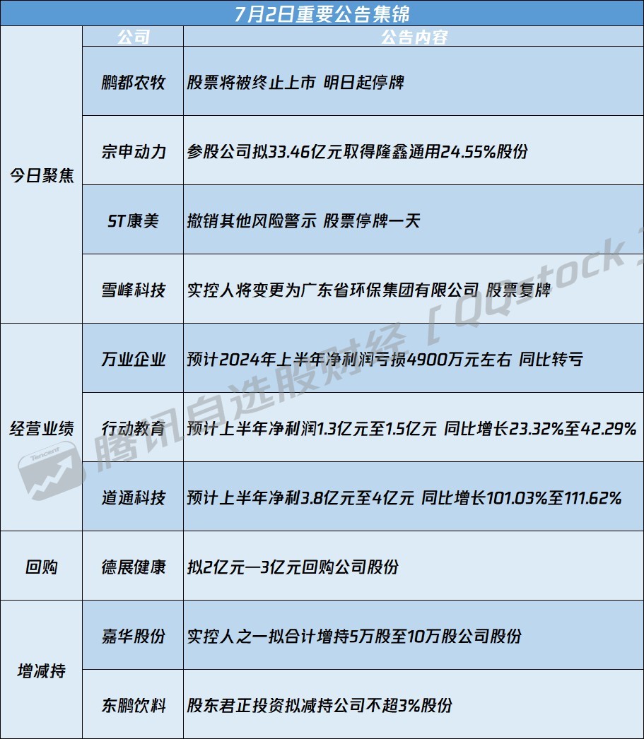 603636最新资讯速递