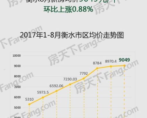 衡水新房价格实时查询