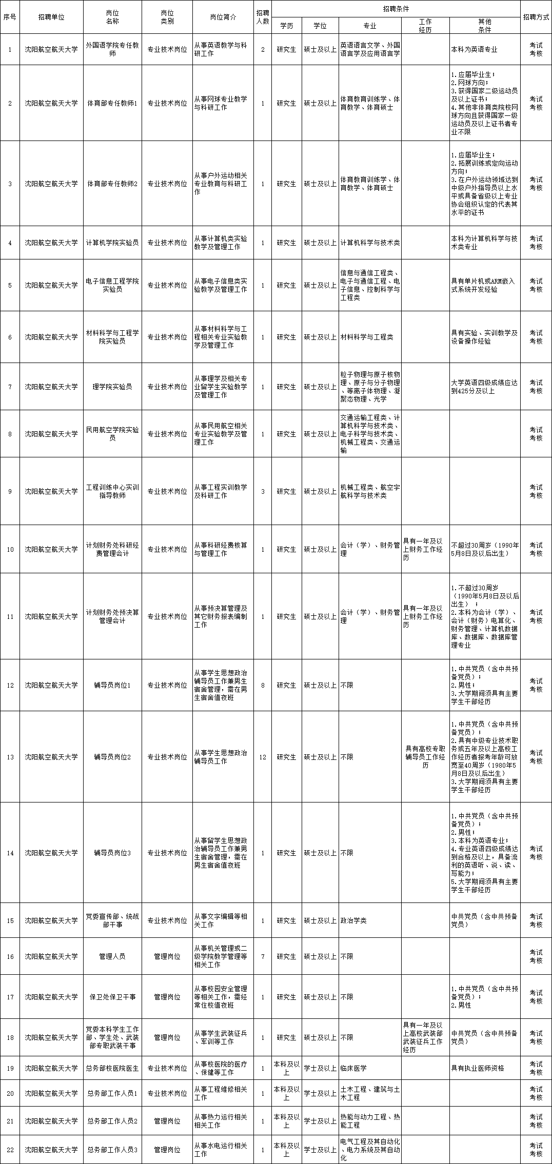 招募前沿科技人才：21ccnn最新职位发布